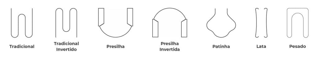 Modelo de clips